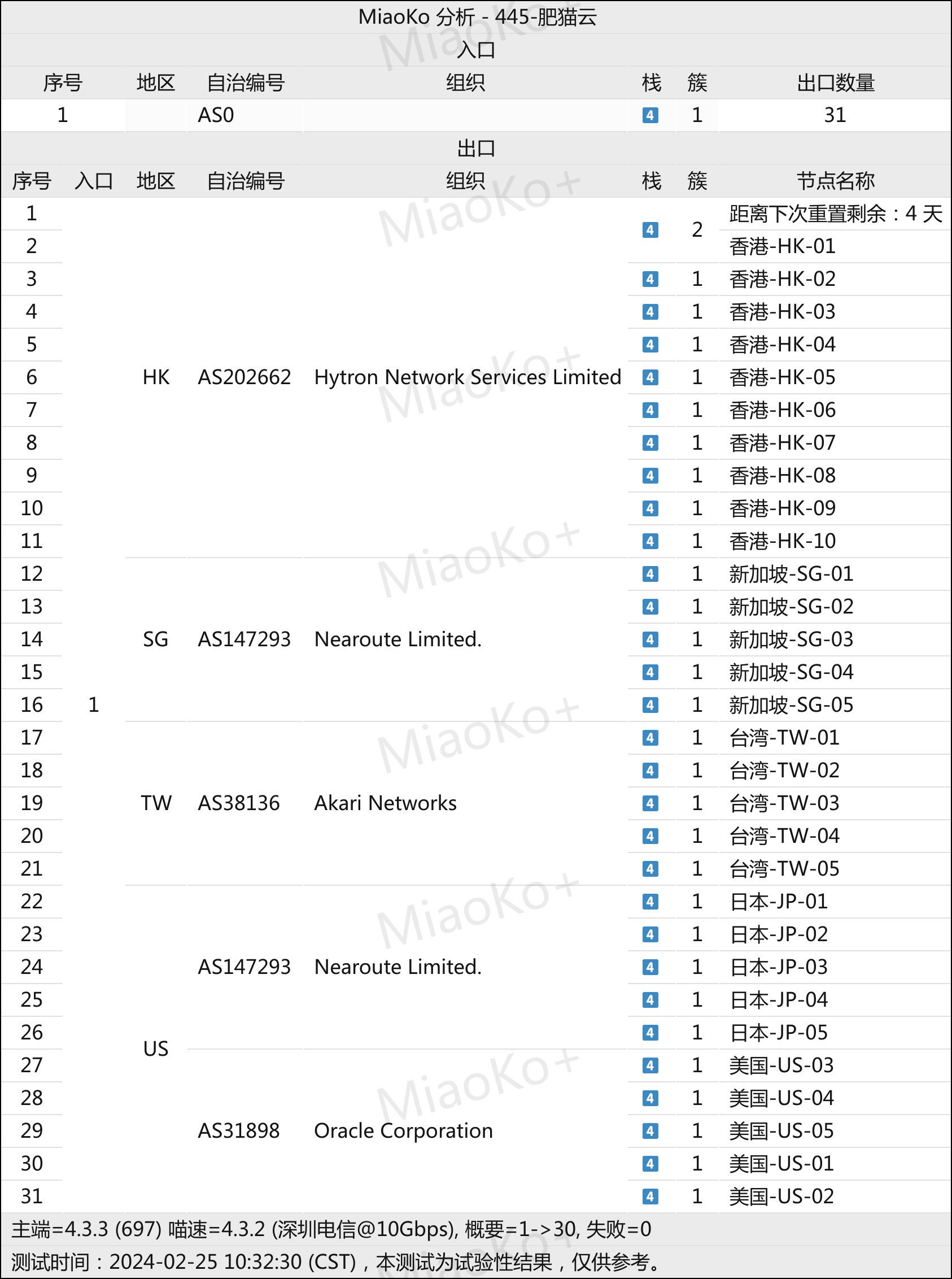 肥猫云机场网络节点