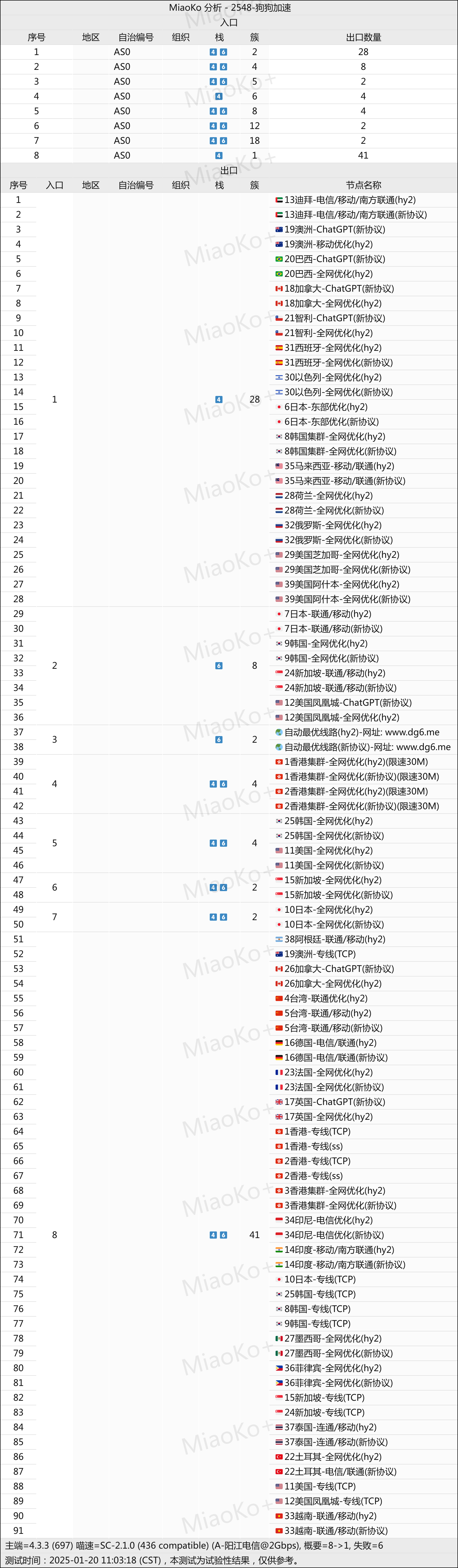 Nerwo奶瓶机场网络节点